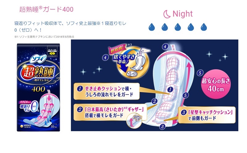 ソフィ はだおもい 特に多い昼用・超熟睡ガード セット  羽付き ナプキン 生理用品 サニタリー ユニ・チャーム 