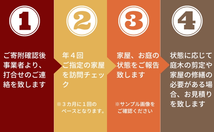 空き家管理お試しセット 空き家対策 