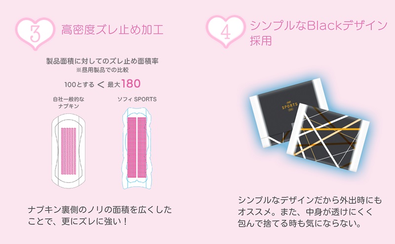 ソフィ ＳＰＯＲＴＳ２６０羽なし 24枚 ×8 日用品 生理用品 ナプキン センターイン ずれに強い スポーツ用 ユニチャーム