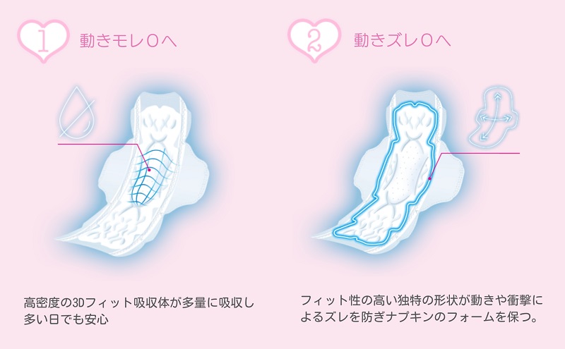 ソフィ ＳＰＯＲＴＳ２６０羽つき 19枚 ×8 日用品 生理用品 ナプキン ずれに強い スポーツ用 ユニチャーム