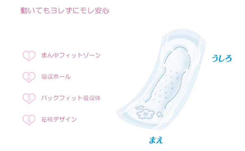 ソフィ ボディフィット 羽なし 28枚×2個パック×9 日用品 生理用品 ナプキン モレ安心 ユニチャーム