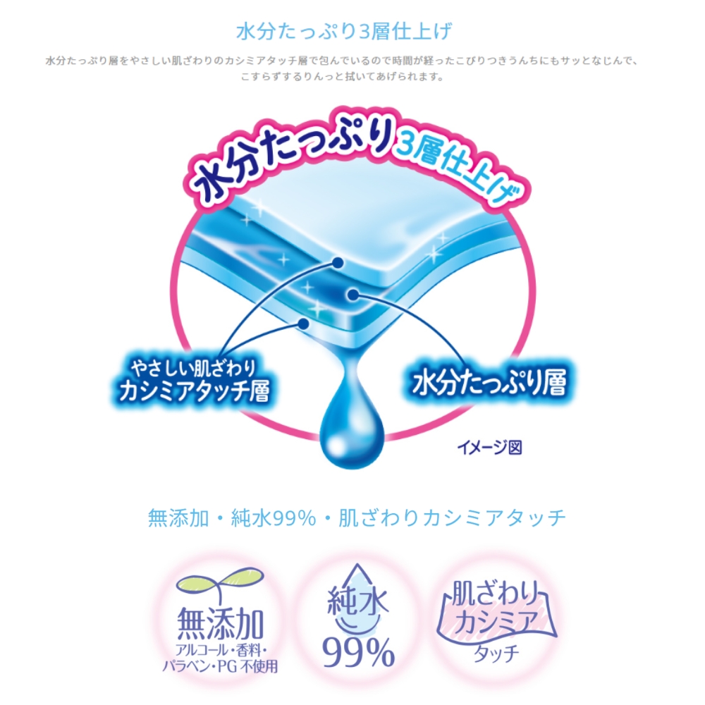 ムーニーおしりふき 水分たっぷり 厚手詰替 60枚3個パック×8セット 赤ちゃん用品 ベビー用品 ユニ・チャーム