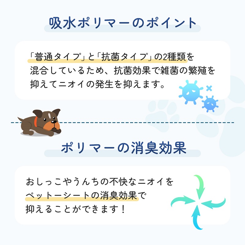 3倍速ふんわりサラ・シート　レギュラー　81枚×4袋　ペットシート ペットシーツ 犬用 ワンちゃん 日本製 雑貨 日用品 防災 防災グッズ 