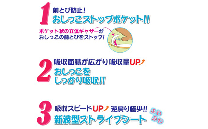 マナーおむつおしっこ用　中～大型　24枚×6袋　ペット用品 犬用 日本製 雑貨 日用品 防災 防災グッズ 