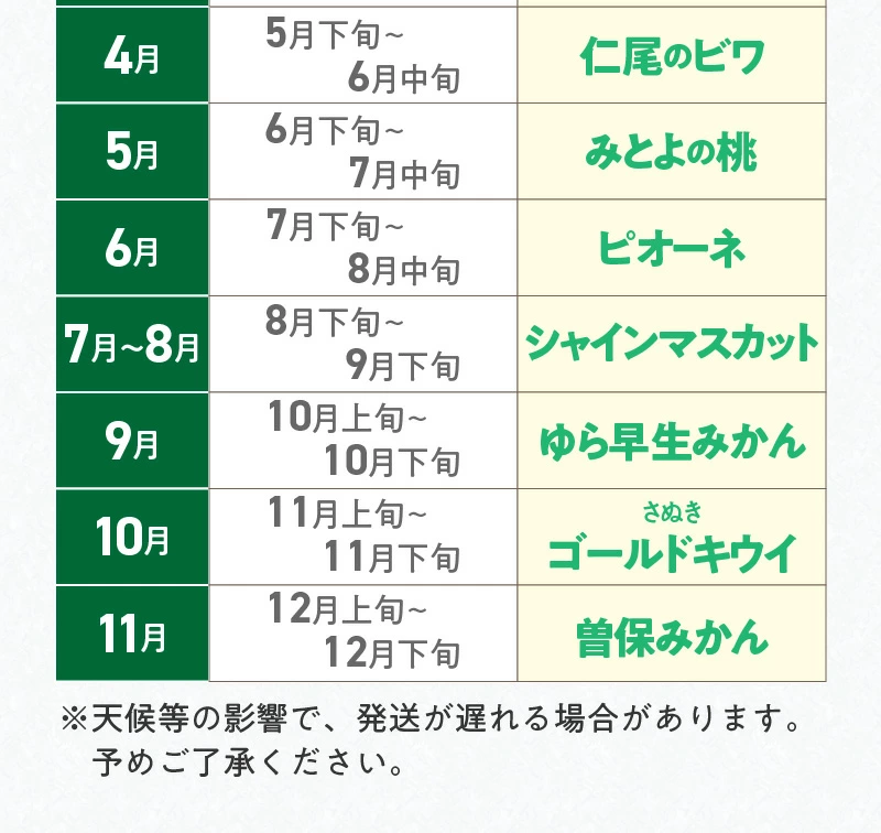 M02-0137_【配送不可地域：北海道・沖縄県・離島】 三豊市を家族で味わう定番フルーツ定期便（年12回）コース