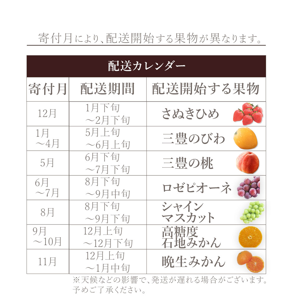 M160-0057_【配送不可地域：北海道・沖縄県・離島】フルーツ定期便 7回