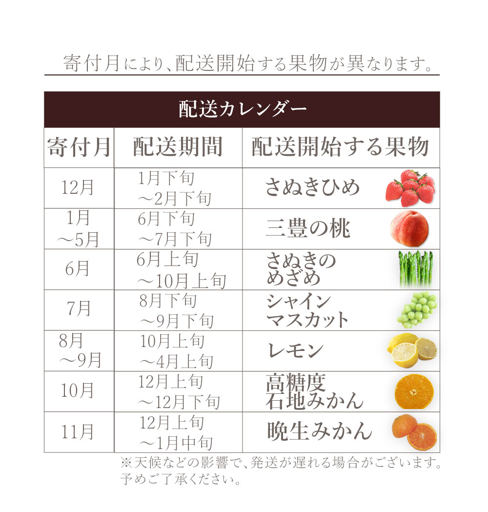 M160-0049_【配送不可地域：北海道・沖縄県・離島】フルーツ定期便 7回 三豊市 さぬきひめいちご 400g　三豊の桃 2kg 特大シャインマスカット 800g 高糖度石地みかん 5kg 晩生みかん　5kg レモン 2kg アスパラ「さぬきのめざめ」 1.5kg