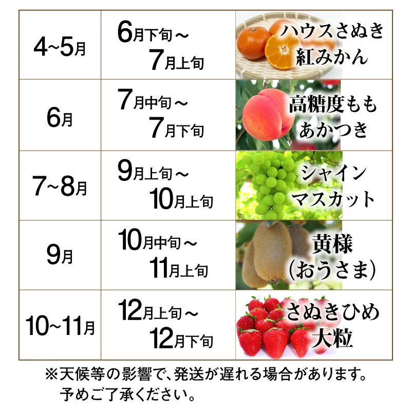 M02-0131-R_フルーツ王国みとよの特選こだわり9品定期便