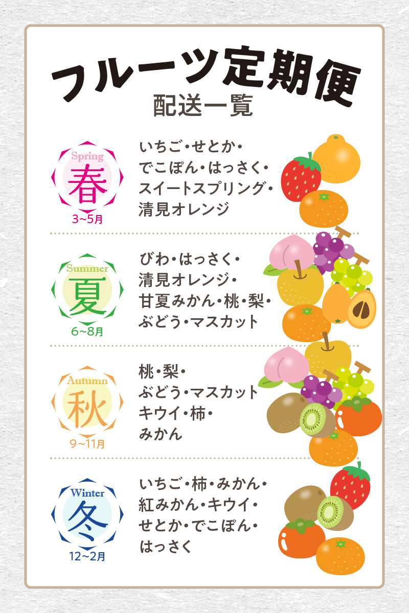 M102-0021_三豊市産の厳選フルーツ詰合せ♪【オリオン座コース】