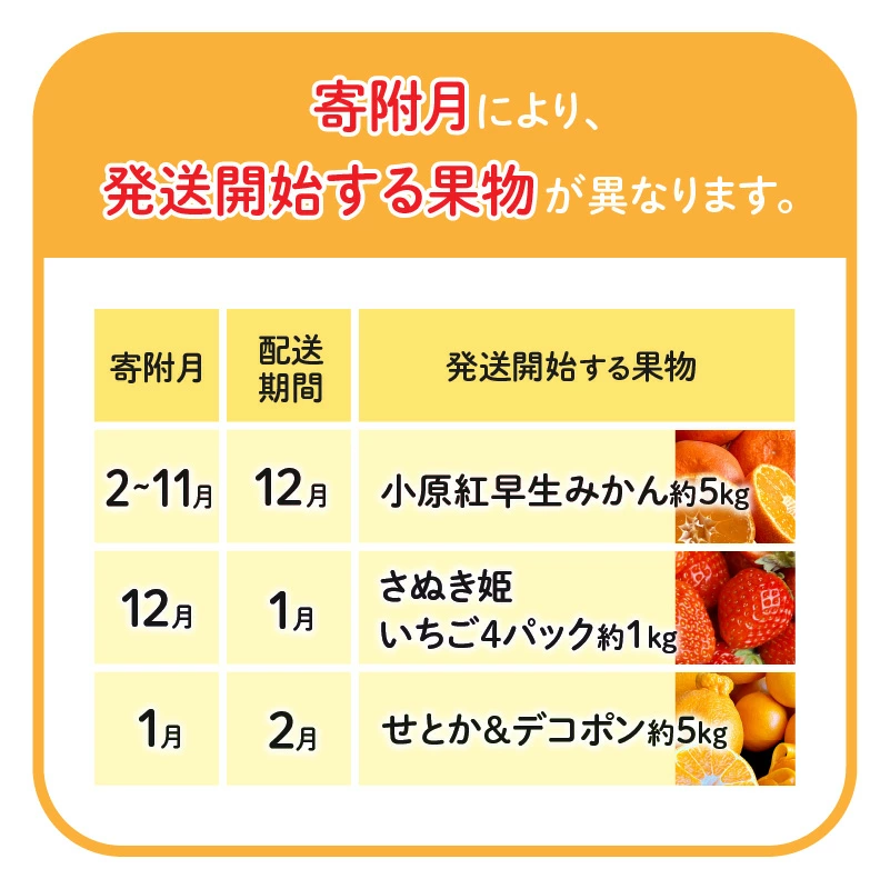 【特秀品！】【配送不可地域：北海道・沖縄県・離島】冬のいいとこどり定期便♪＿M102-0036