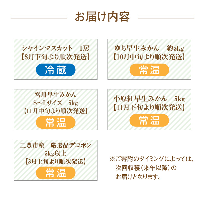 M64-0076_産地厳選三豊のフルーツ5回定期便 H