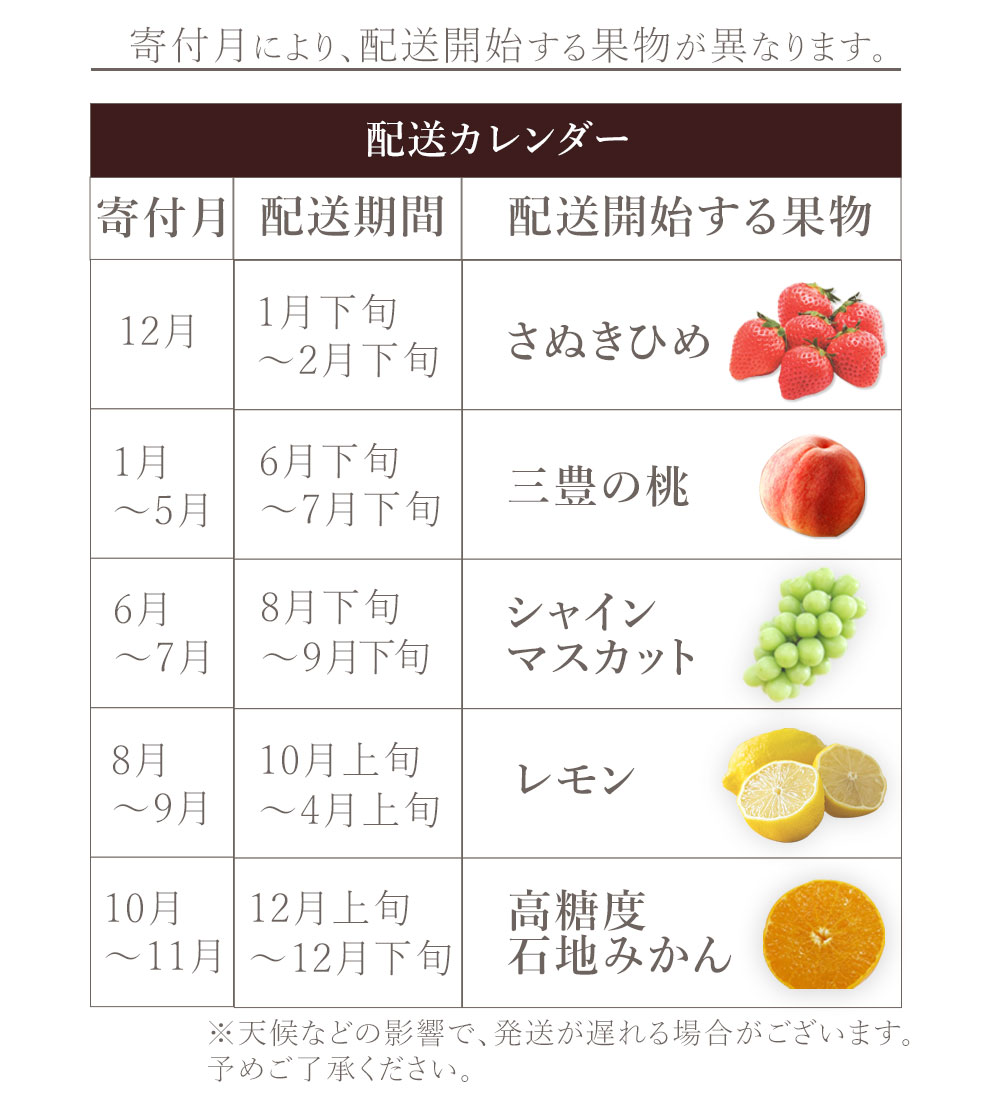 M160-0039_【配送不可地域：北海道・沖縄県・離島】フルーツ定期便 5回 三豊市 三豊の桃 2kg　特大シャインマスカット 800g レモン　2kg 高糖度石地みかん　5kg さぬきひめ　400g