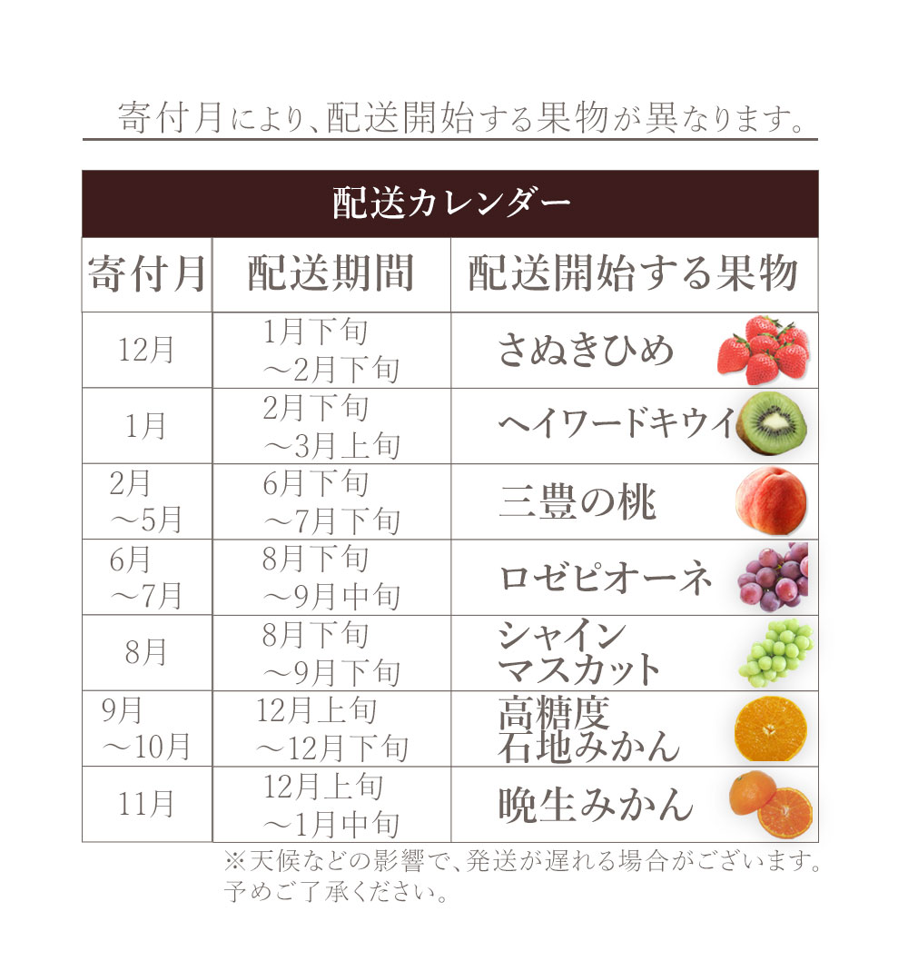 M160-0058_【配送不可地域：北海道・沖縄県・離島】フルーツ定期便 7回