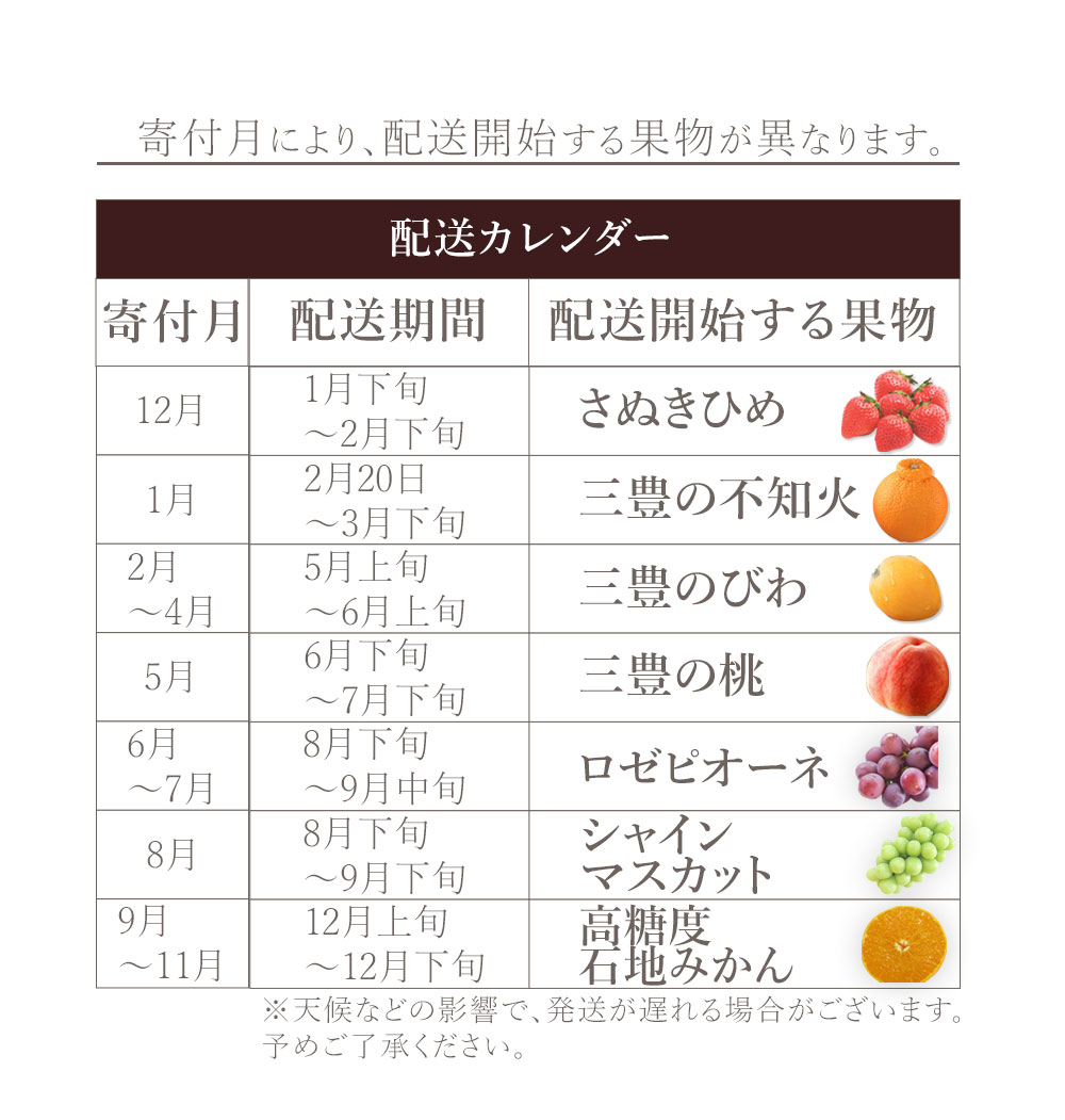 M160-0060_【配送不可地域：北海道・沖縄県・離島】フルーツ定期便 7回