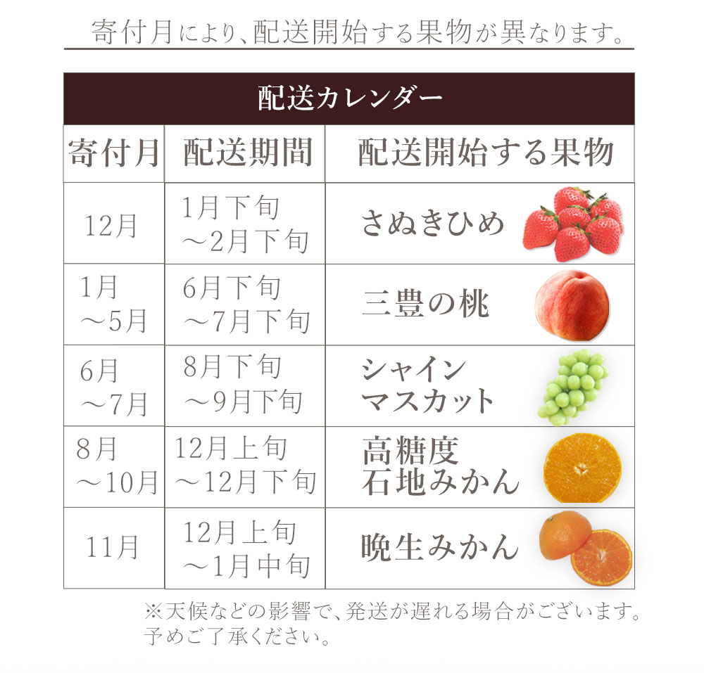 M160-0040_【配送不可地域：北海道・沖縄県・離島】フルーツ定期便 5回 三豊市 三豊の桃 2kg　特大シャインマスカット 800g 晩生みかん　5kg 高糖度石地みかん　5kg さぬきひめ　400g