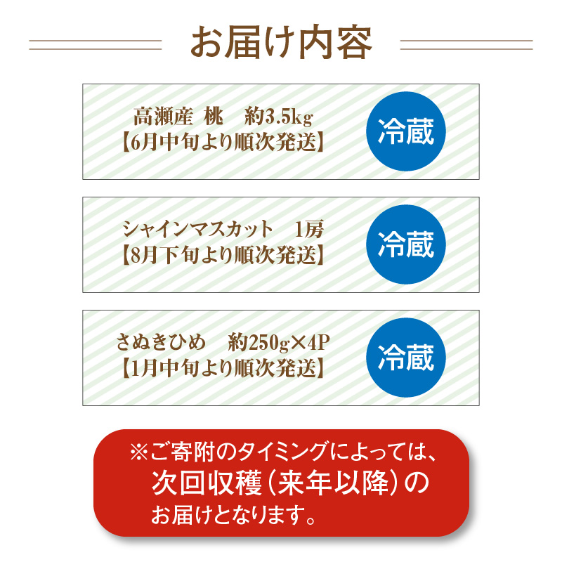 【配送不可地域：北海道・沖縄県・離島】産地厳選三豊のフルーツ３回定期便D_M64-0038