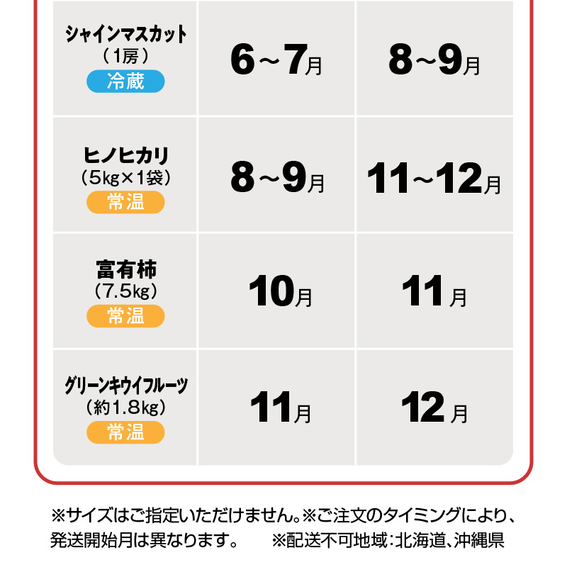 産地厳選三豊のフルーツ・お米７回定期便　C_M64-0078