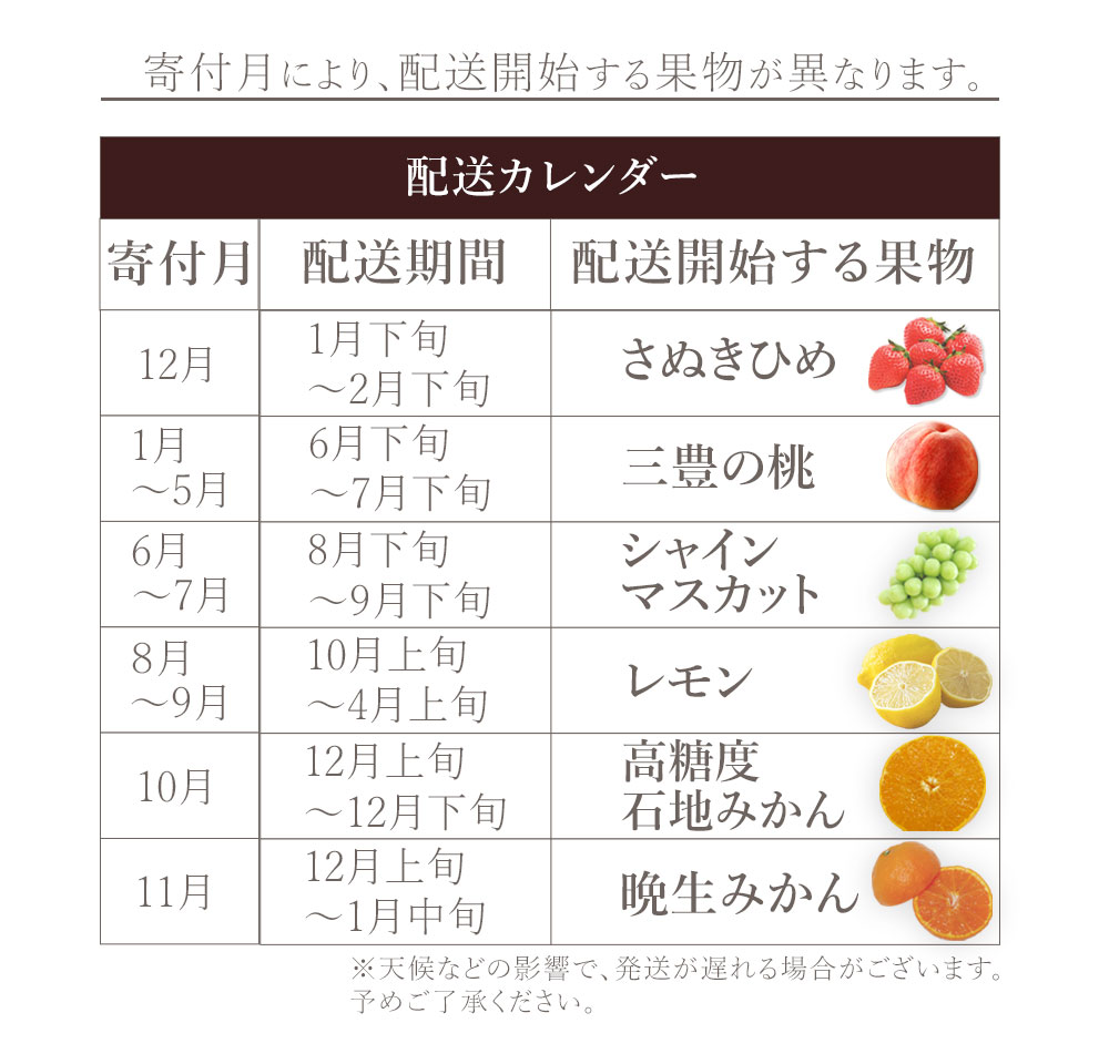 M160-0041_【配送不可地域：北海道・沖縄県・離島】フルーツ定期便 6回 三豊市 三豊の桃 2kg　特大シャインマスカット 800g 晩生みかん　5kg 高糖度石地みかん　5kg さぬきひめ　400g レモン 2kg