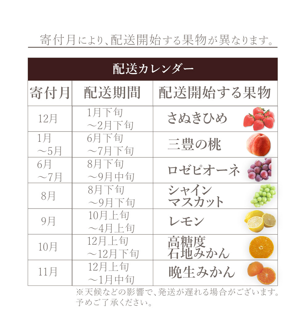 M160-0047_【配送不可地域：北海道・沖縄県・離島】フルーツ定期便 7回 三豊市 さぬきひめいちご 400g　三豊の桃 2kg ロゼピオーネ 2kg　特大シャインマスカット 800g 晩生みかん　5kg 高糖度石地みかん　5kg レモン 2kg