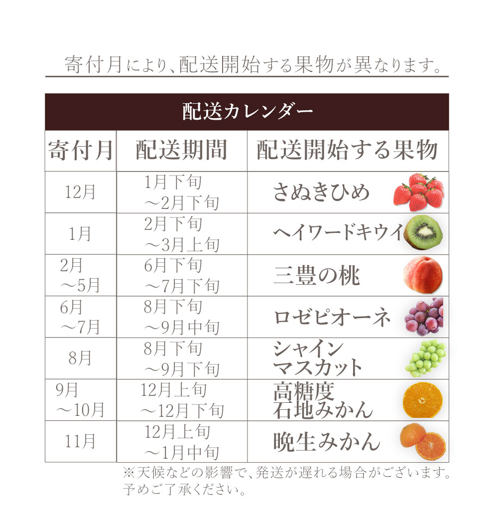 M160-0055_【配送不可地域：北海道・沖縄県・離島】フルーツ定期便 7回