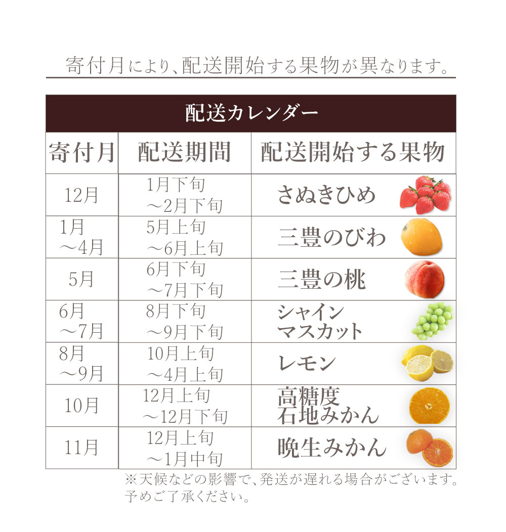 M160-0050_【配送不可地域：北海道・沖縄県・離島】フルーツ定期便 7回 三豊市 さぬきひめいちご 400g　三豊のびわ 4パック 三豊の桃 2kg 特大シャインマスカット 800g レモン 2kg 高糖度石地みかん　5kg 晩生みかん　5kg