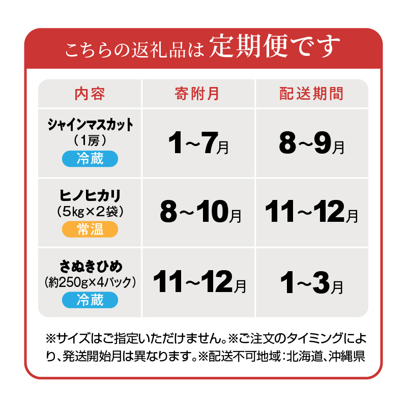 産地厳選三豊のフルーツ・お米３回定期便　H_M64-0048