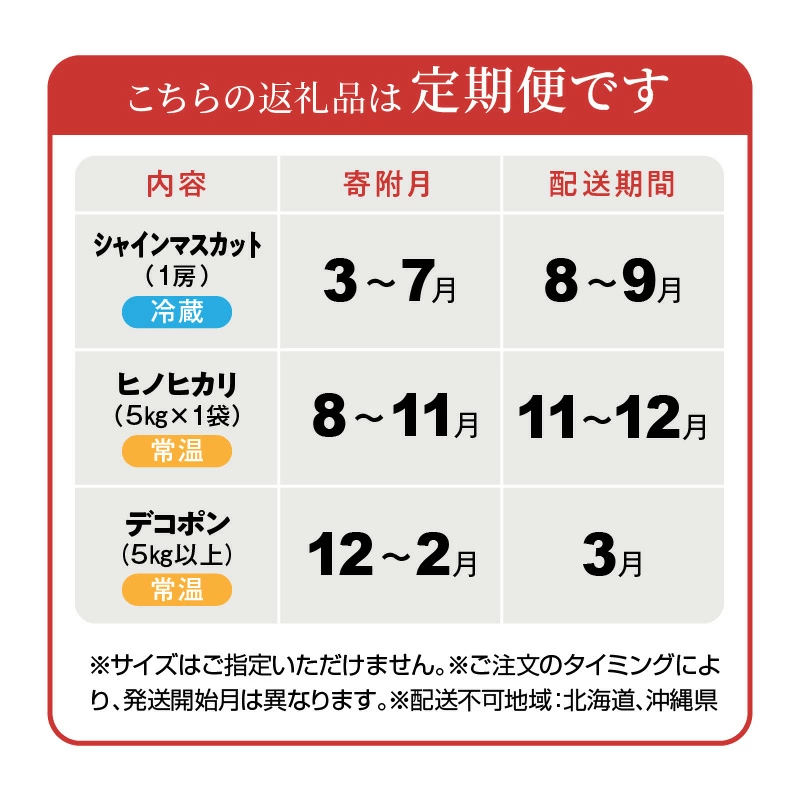 産地厳選三豊のフルーツ・お米３回定期便　S_M64-0059