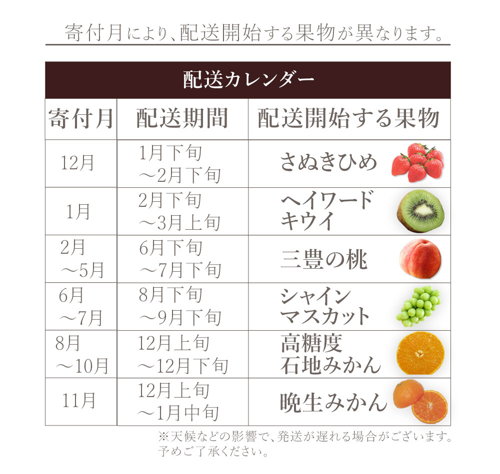 M160-0046_【配送不可地域：北海道・沖縄県・離島】フルーツ定期便 6回 三豊の桃 2kg　特大シャインマスカット 800g 晩生みかん　5kg 高糖度石地みかん　5kg さぬきひめ　400g ヘイワードキウイ 3kg