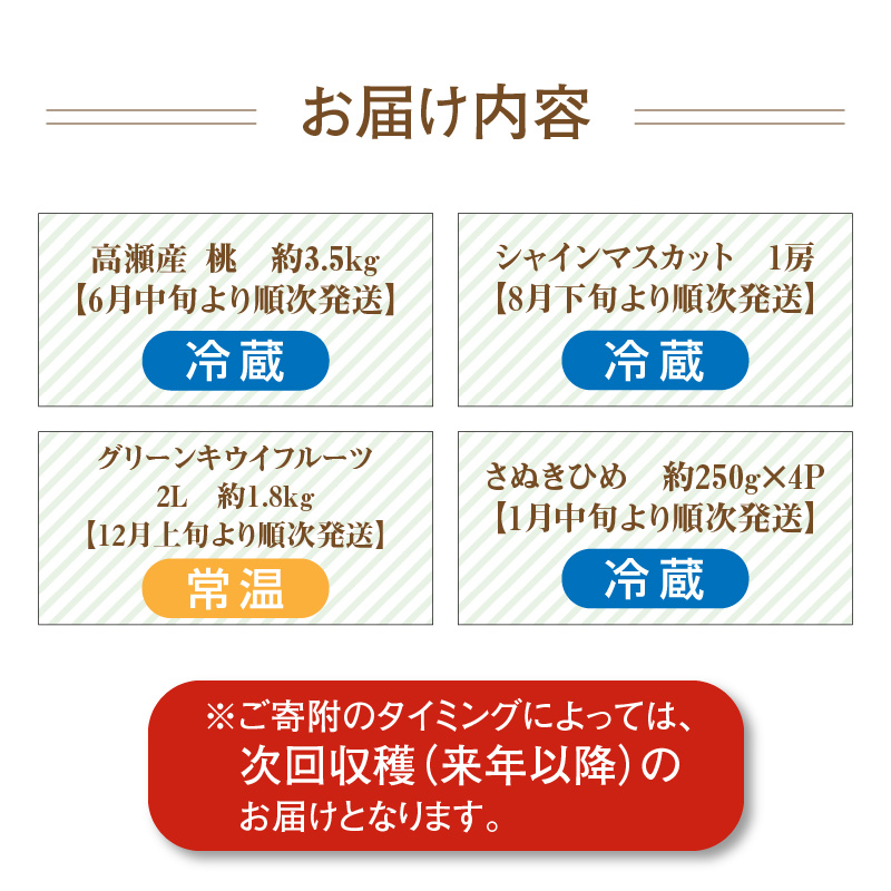 M64-0064_産地厳選三豊のフルーツ4回定期便 B