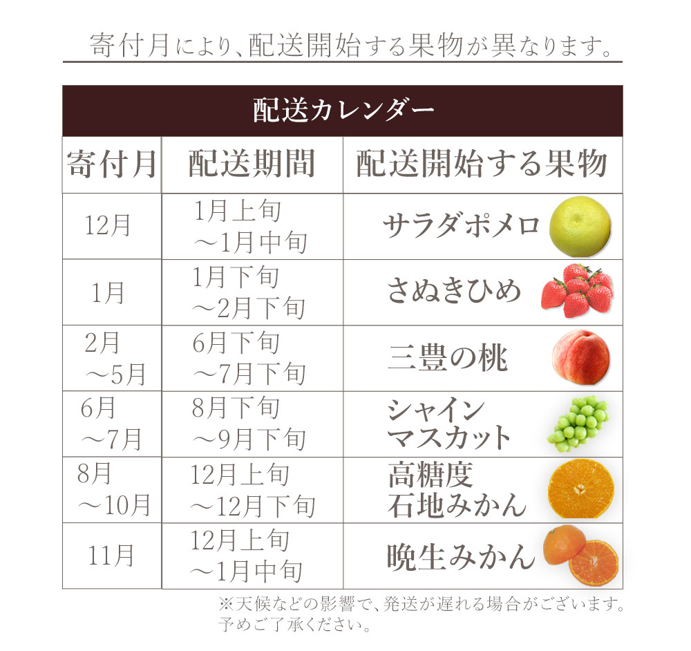 M160-0043_【配送不可地域：北海道・沖縄県・離島】フルーツ定期便6回 三豊市 三豊の桃 2kg　特大シャインマスカット 800g 晩生みかん　5kg 高糖度石地みかん　5kg さぬきひめ　400g サラダポメロ 6kg