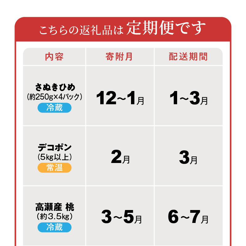 産地厳選三豊のフルーツ・お米７回定期便　C_M64-0078