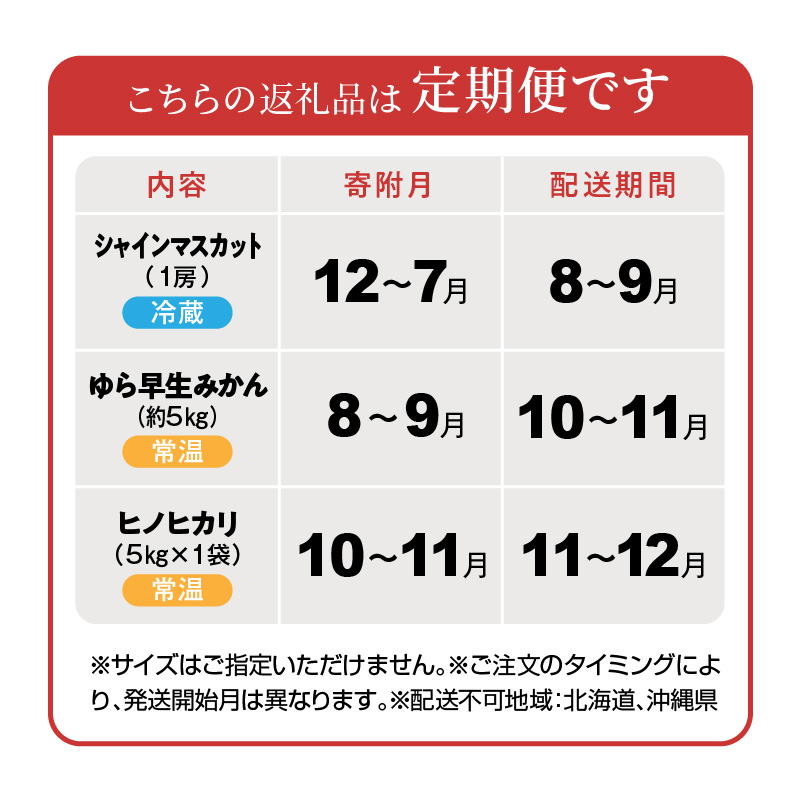 産地厳選三豊のフルーツ・お米３回定期便　J_M64-0050