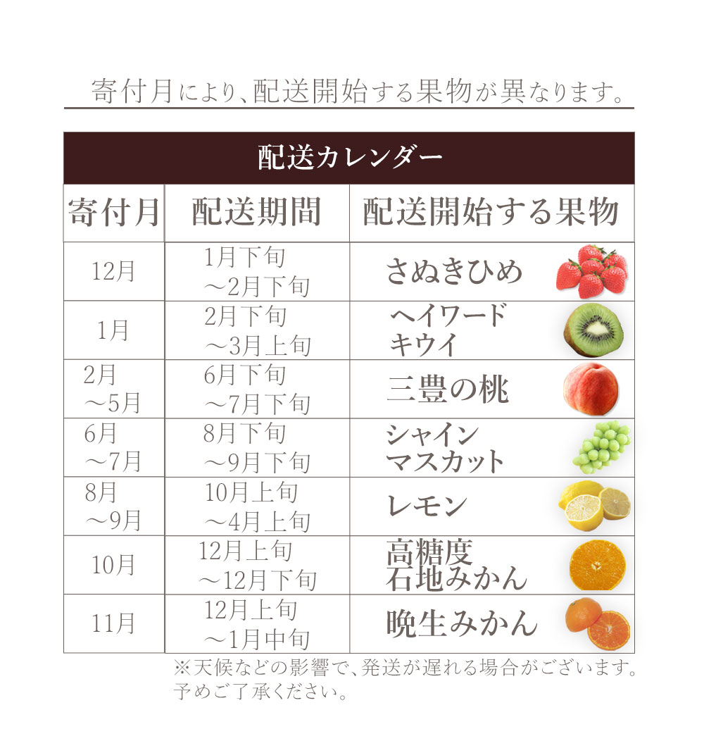 M160-0051_【配送不可地域：北海道・沖縄県・離島】 フルーツ定期便 7回 三豊市 さぬきひめいちご 400g　三豊の桃 2kg 特大シャインマスカット 800g レモン 2kg 高糖度石地みかん　5kg 晩生みかん　5kg レモン　2kg ヘイワードキウイ　3kg