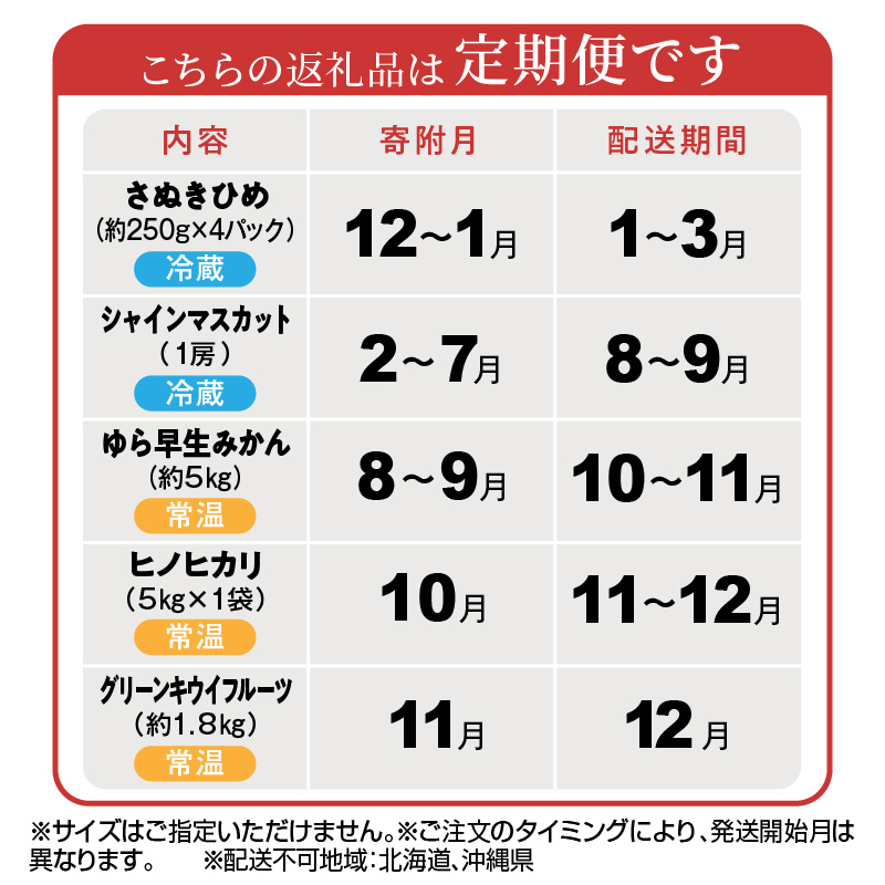 産地厳選三豊のフルーツ・お米５回定期便　D_M64-0072