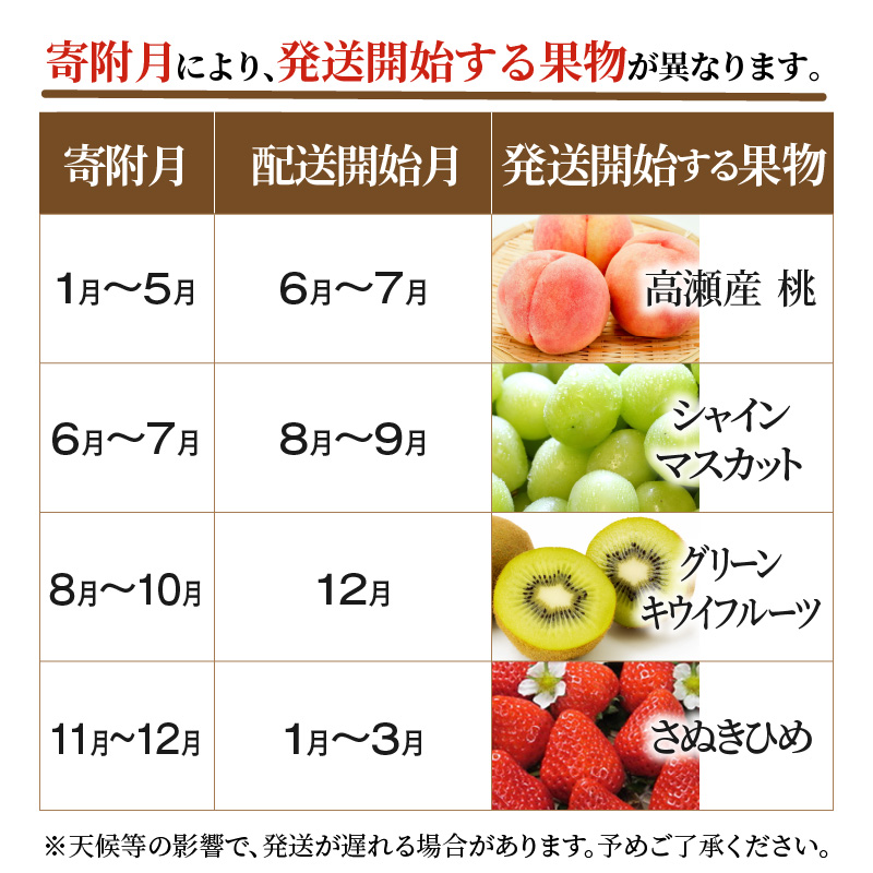 M64-0064_産地厳選三豊のフルーツ4回定期便 B