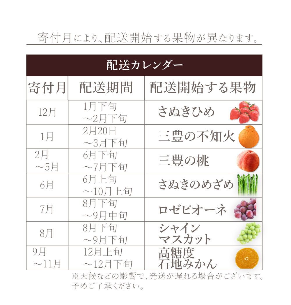 M160-0059_【配送不可地域：北海道・沖縄県・離島】フルーツ定期便 7回