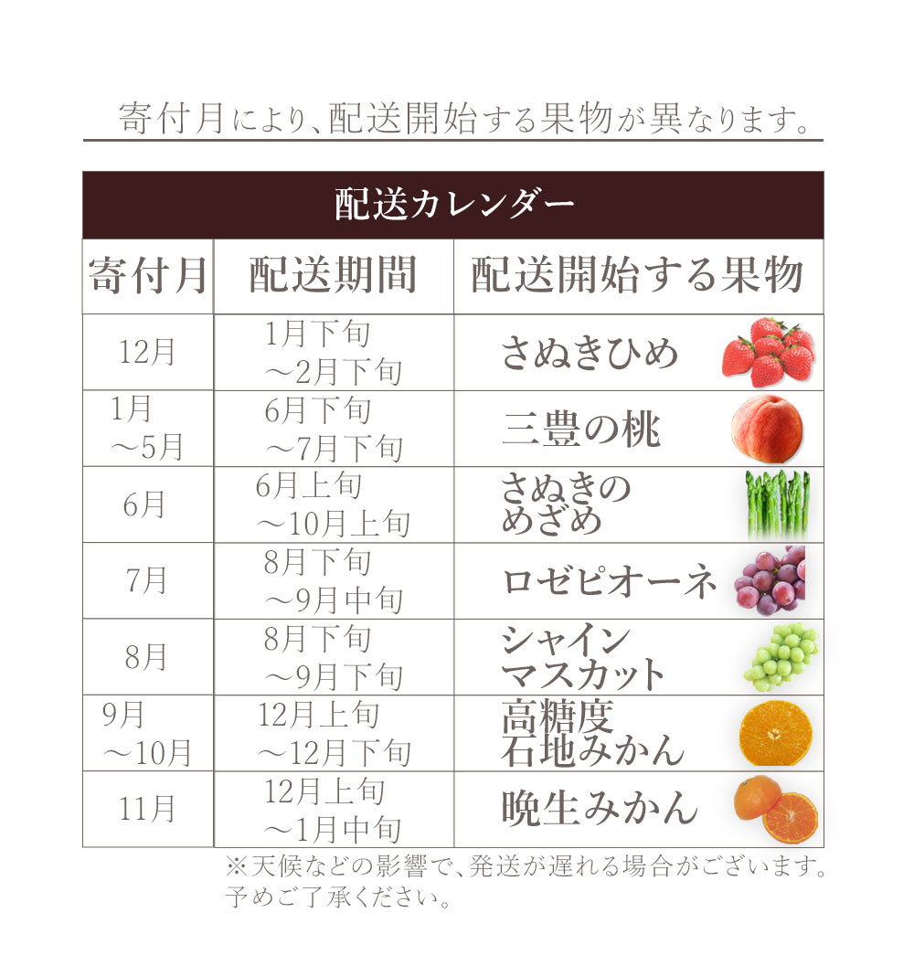 M160-0056_【配送不可地域：北海道・沖縄県・離島】フルーツ定期便 7回