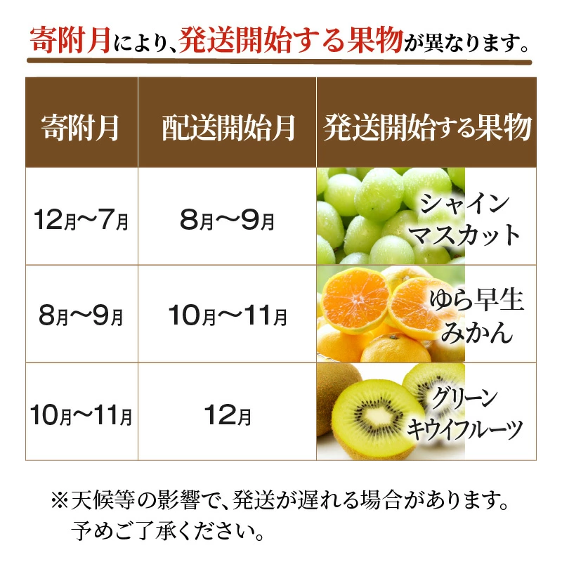 【配送不可地域：北海道・沖縄県・離島】産地厳選三豊のフルーツ３回定期便Ｂ_M64-0021