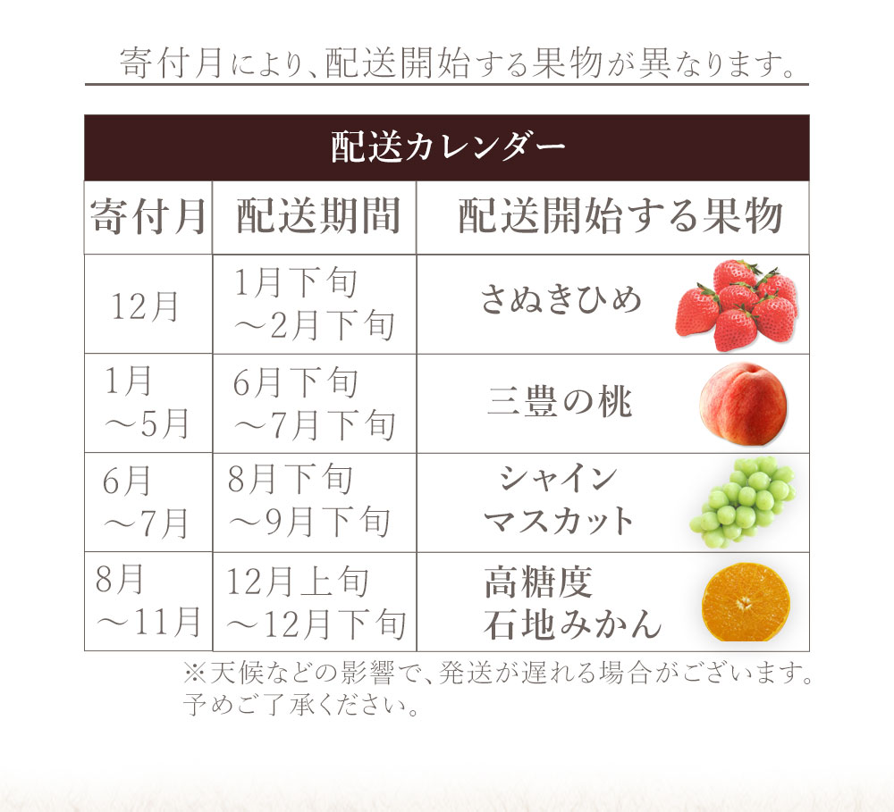 M02-0209_フルーツ定期便 4回 さぬきひめいちご　400g 特大シャインマスカット 800g 三豊の桃 2kg 高糖度石地みかん　5kg【配送不可地域：北海道・沖縄県・離島】