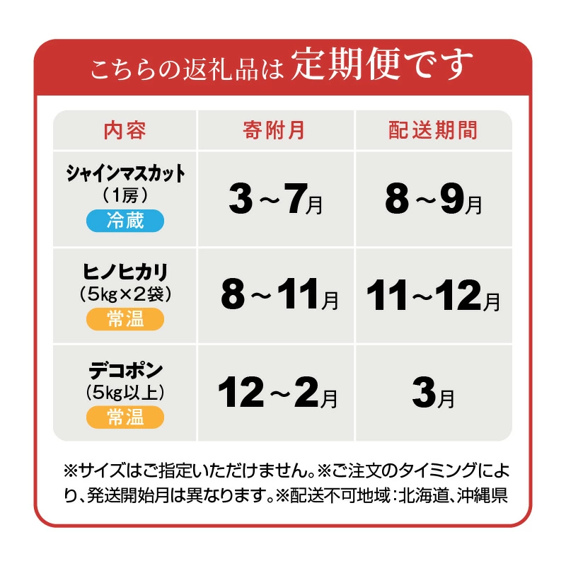 産地厳選三豊のフルーツ・お米３回定期便　T_M64-0060