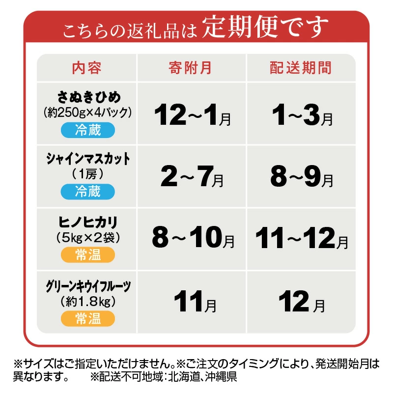 産地厳選三豊のフルーツ・お米４回定期便　E_M64-0067