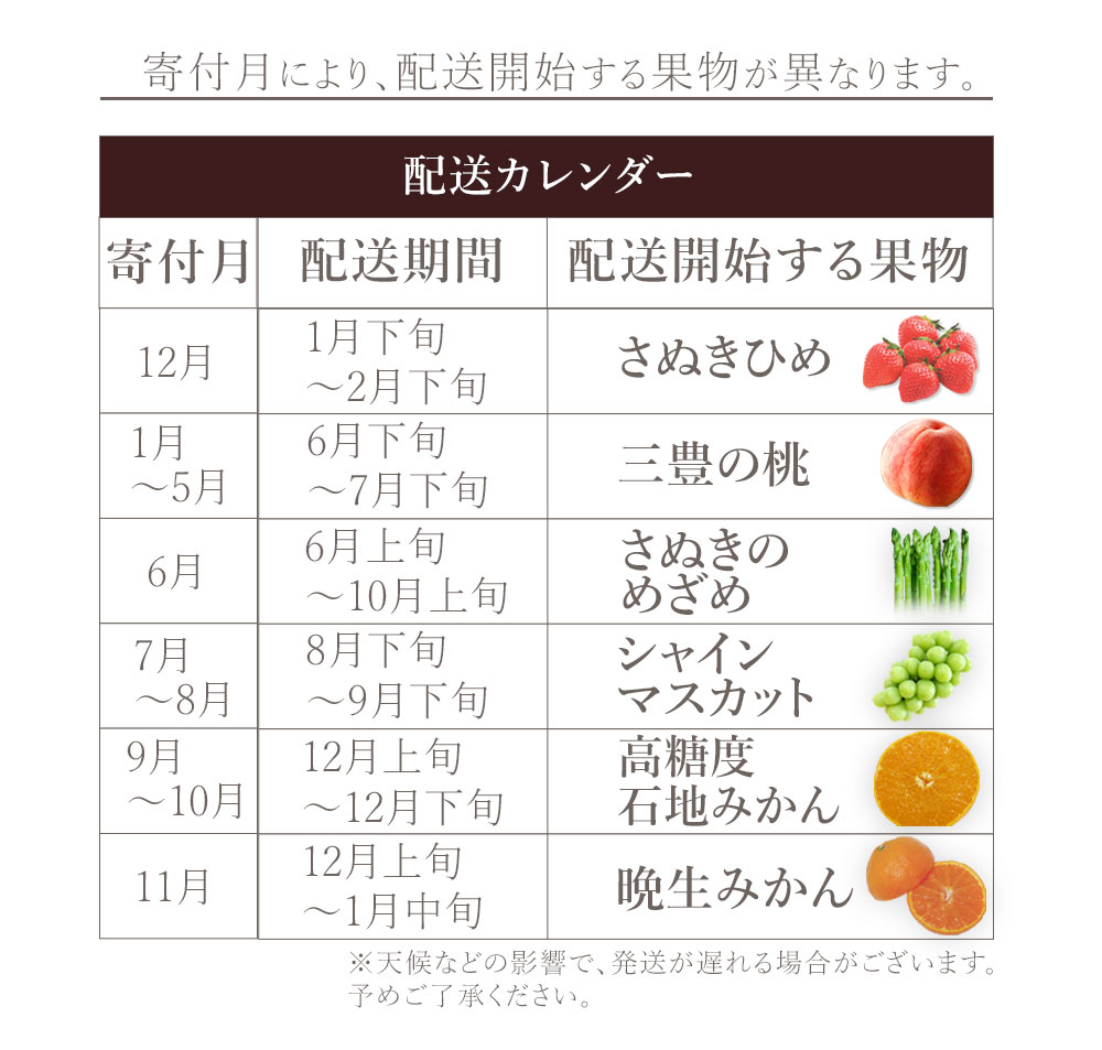 M160-0044_【配送不可地域：北海道・沖縄県・離島】フルーツ定期便 6回 三豊市 三豊の桃 2kg　特大シャインマスカット 800g 晩生みかん　5kg 高糖度石地みかん　5kg さぬきひめ　400g さぬきのめざめ 1.5kg