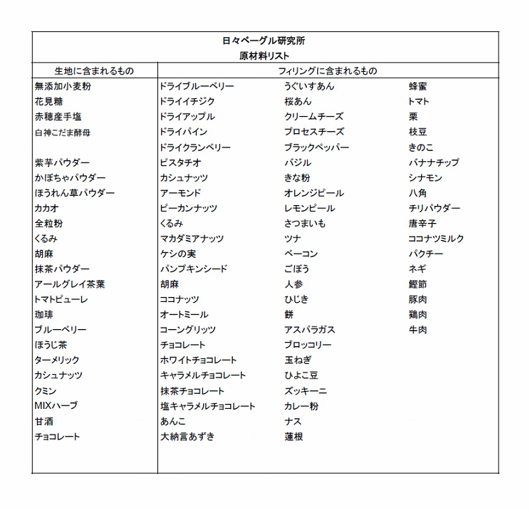 【3回定期便】日々ベーグル10種セット_M158-0002