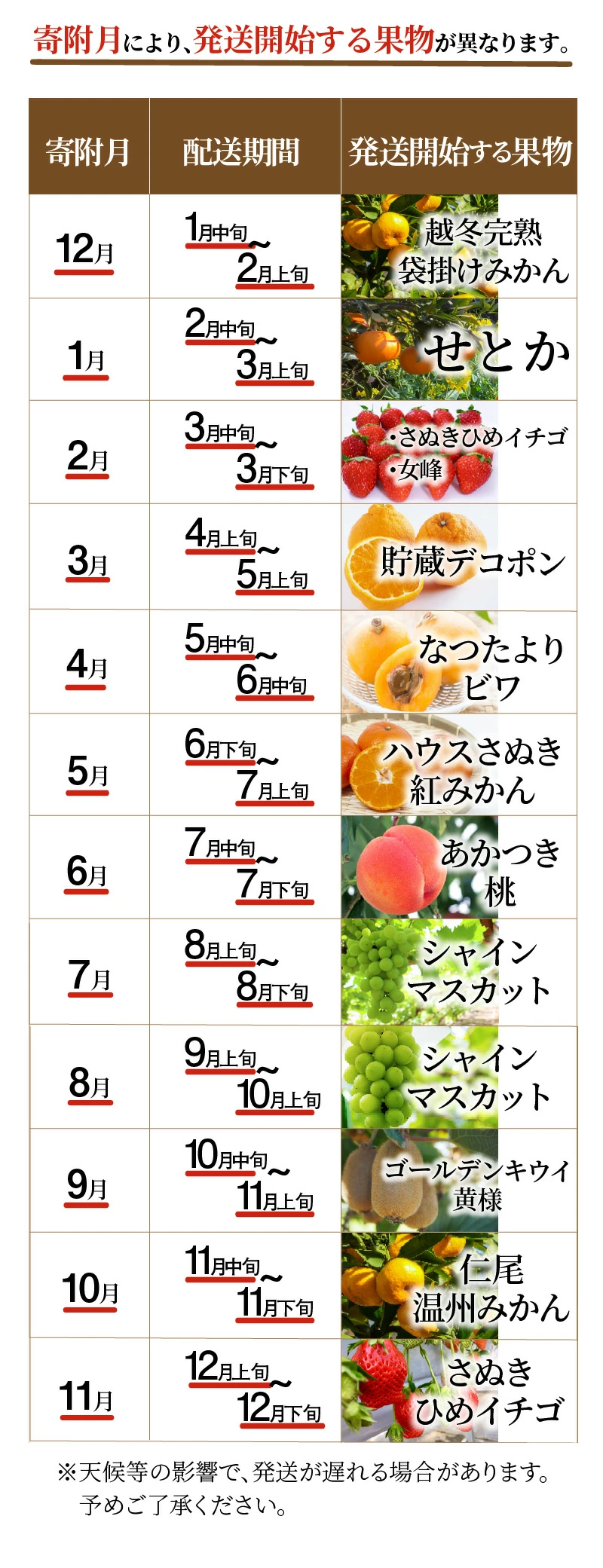 M02-0132_【配送不可地域：北海道・沖縄県・離島】フルーツ王国みとよの特選こだわり12品定期便（12回）