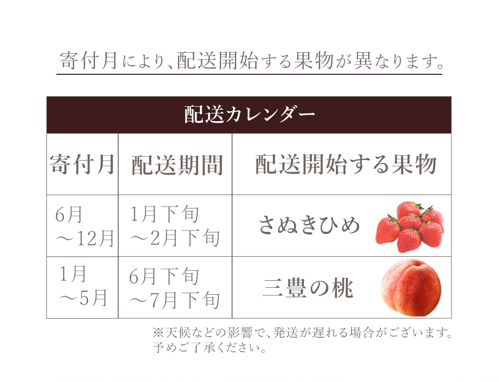 フルーツ定期便 2回 三豊市 さぬきひめいちご 400g 三豊の桃 2kg【配送不可地域：北海道・沖縄県・離島】_M02-0206