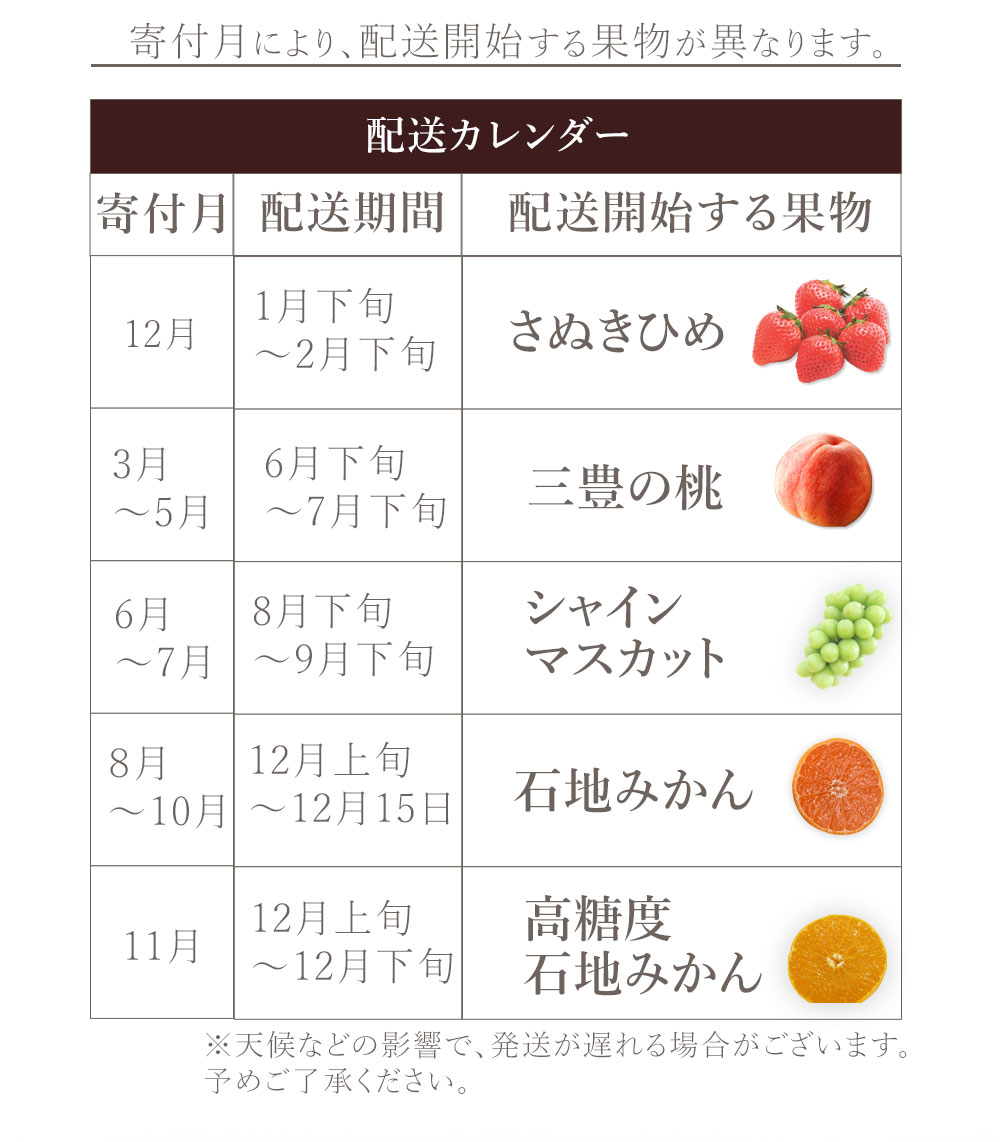 M160-0038_【配送不可地域：北海道・沖縄県・離島】フルーツ定期便 5回 三豊市 三豊の桃 2kg　特大シャインマスカット 800g 石地みかん　2.5kg 高糖度石地みかん　5kg さぬきひめ　400g