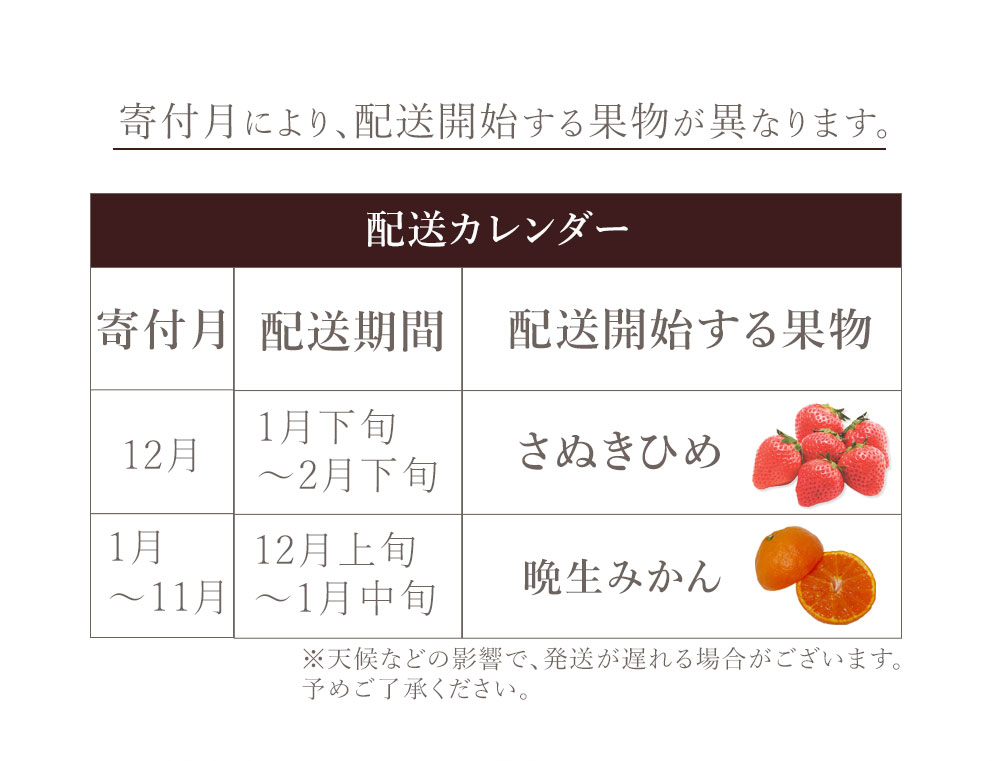 M160-0029_【配送不可地域：北海道・沖縄県・離島】フルーツ定期便 2回 さぬきひめいちご 400g 晩生みかん 7kg