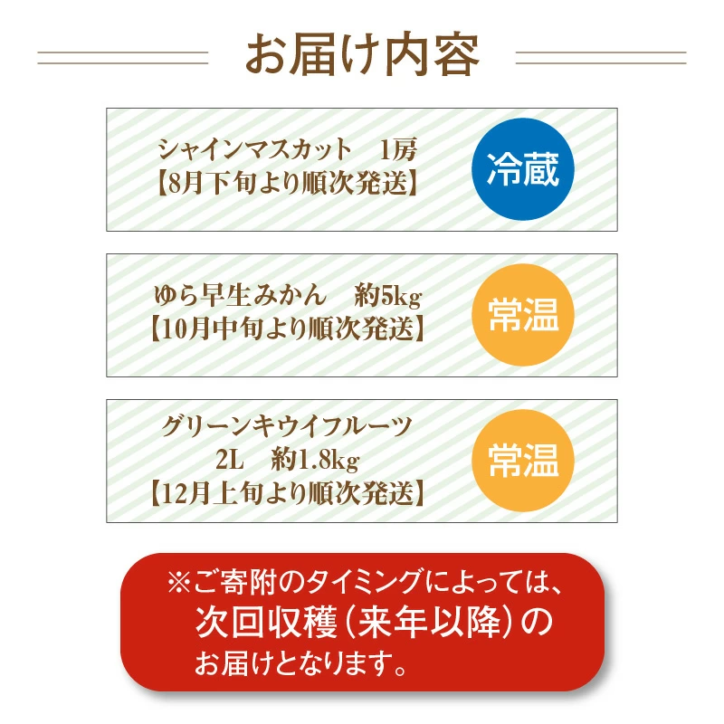 【配送不可地域：北海道・沖縄県・離島】産地厳選三豊のフルーツ３回定期便Ｂ_M64-0021