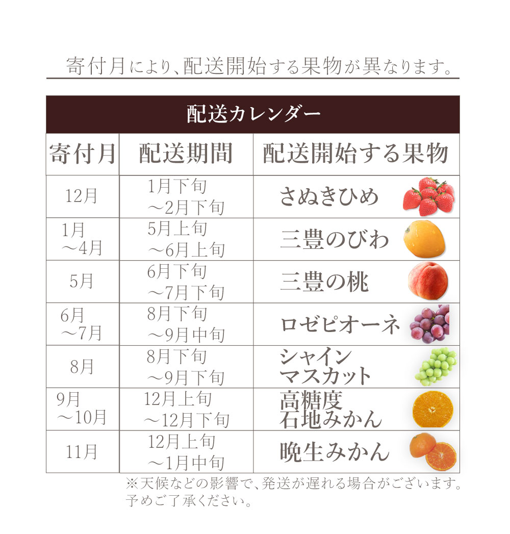 M160-0053_【配送不可地域：北海道・沖縄県・離島】フルーツ定期便 7回