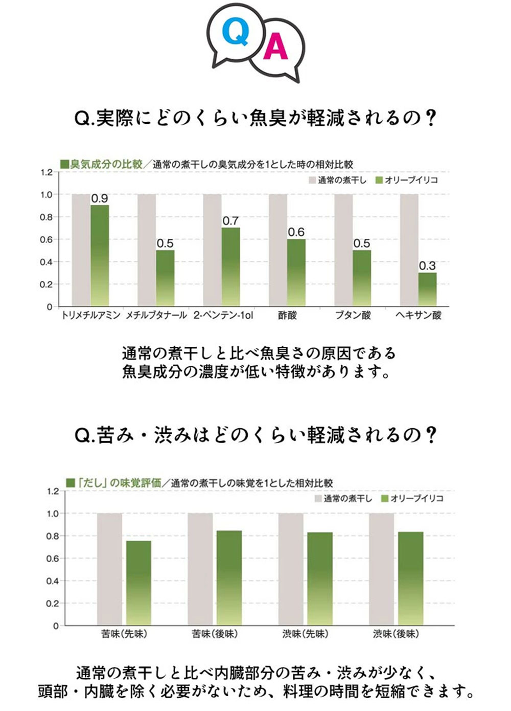 M70-0004-3_香川県三豊市産 オリーブいりこ大羽1kg